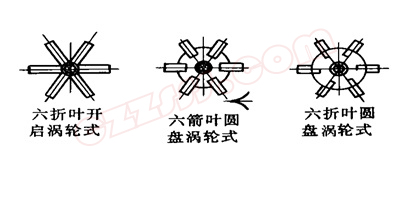 混合流攪拌器