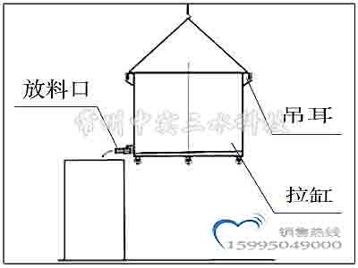 分散機加吊耳